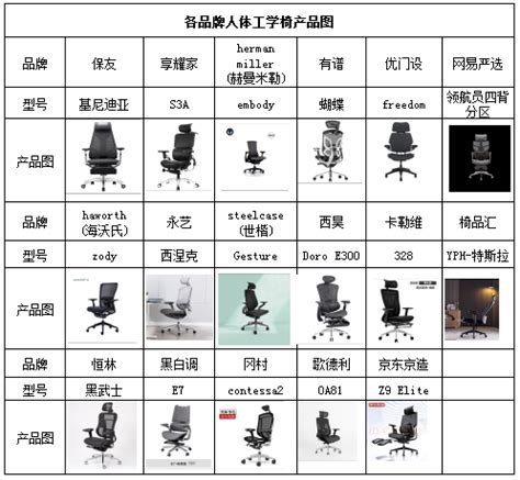 办公座椅|2023年最好人体工学椅排行榜